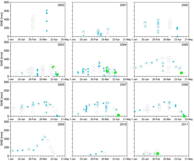 Fig. 6. Snow water equivalent (SWE) observations at forest sites and MODIS classification at the respective pixels in individual snow seasons (2000–2011)