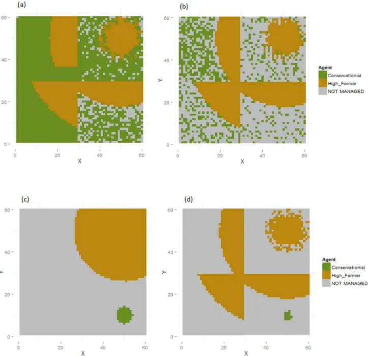 Figure 4. Effects of variation in abandonment thresholds (Experiments 2 &amp; 3) on response to drop in demand for recreation