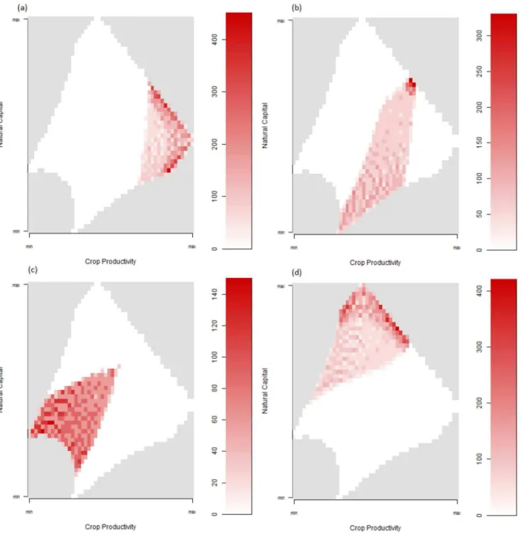 Figure 8. Agent locations in capital space in Experiment 19a. High-intensity farmers (a), mid-intensity farmers (b), low-intensity farmers (c) and conservationists (d), showing appropriate distributions relative to capital levels