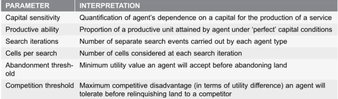 Table 1. Descriptions of the main parameters in the model.