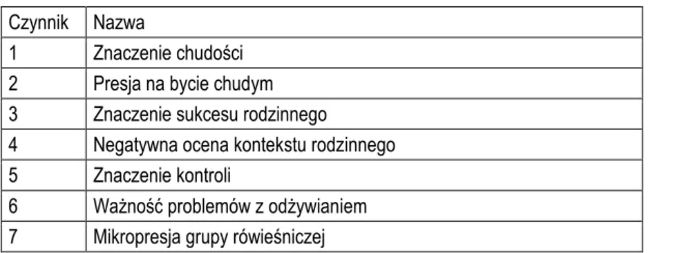 Tabela 9. Nazwy skal KKSK 