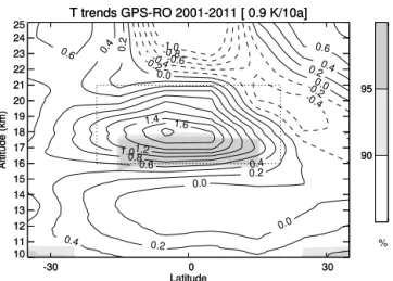 Figure 3a and b show the correlation between temperature differences (Natural – SolarMean) with solar forcing (TSI) in the Natural run over the whole simulation period from 1955 through 2099, as well as the estimated temperature trends during 2001 through 