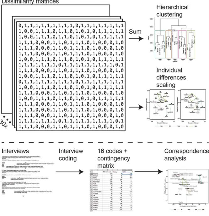 Figure 4. Schematic of the analysis methods and the data flow.