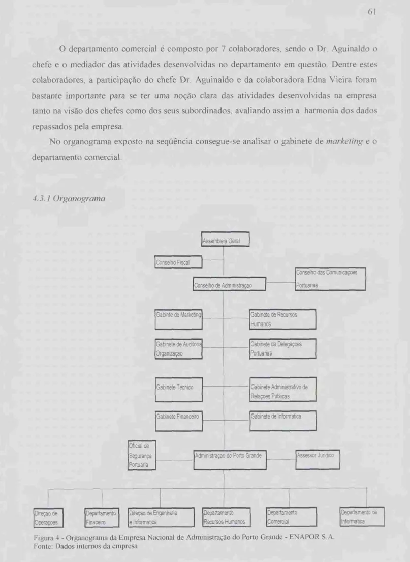Figura 4 -  Organograma da Empresa Nacional de  Administração  do Porto Grande  - ENAPOR  S.A