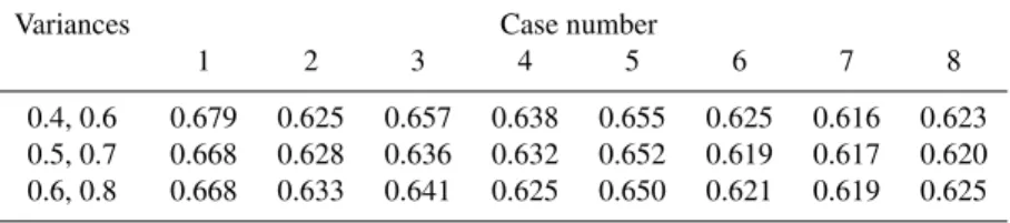Table B1b. Asymmetry parameter (0.55 µm) derived from MFRSR data for eight cases and different variances of fine and coarse modes.