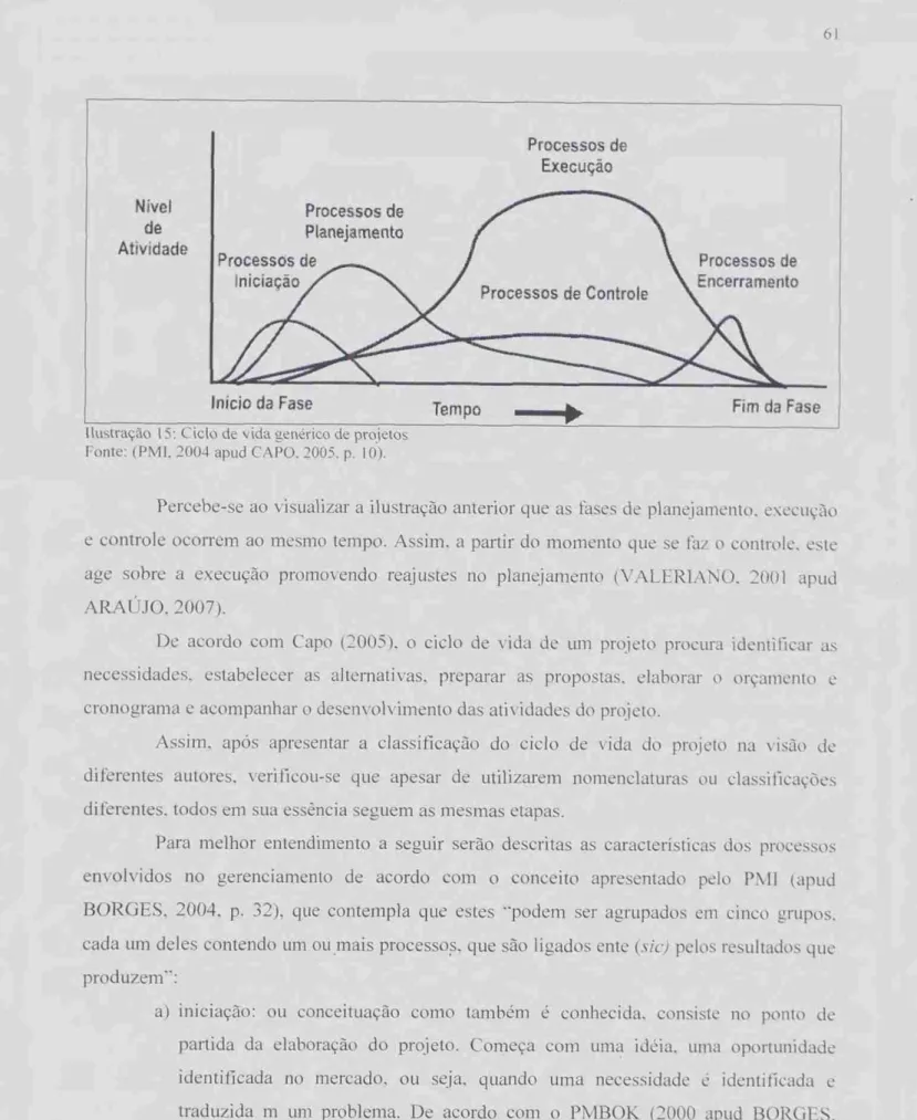 Ilustração 15: Ciclo  de  vida ttenerico  de  projetos  Fonte:  (PMI, 2004 apud  CAPO,  2005