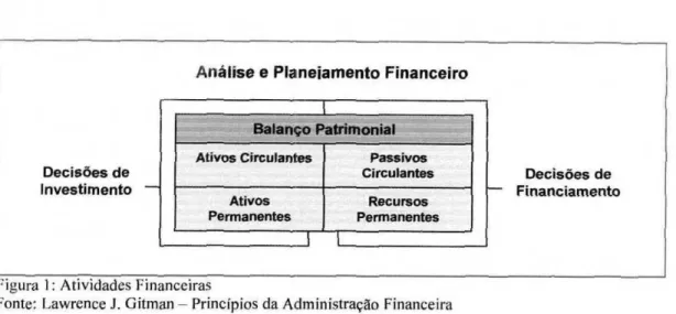 Figura 1:  Atividades Financeiras 
