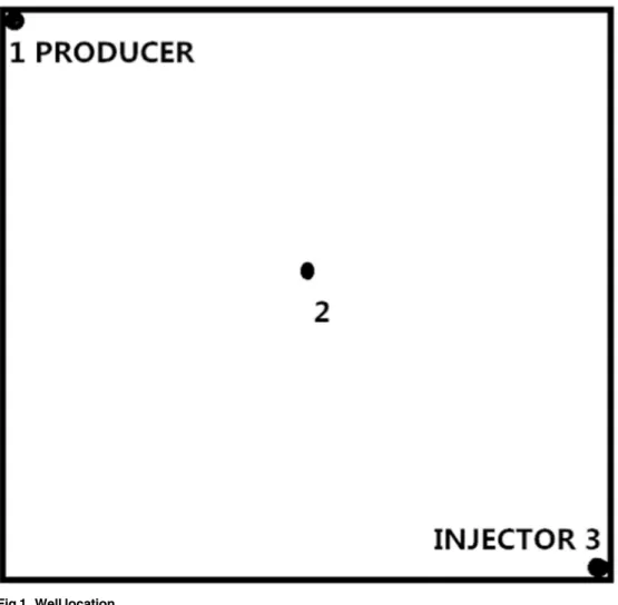 Fig 2 compares the two permeability models used in the simulation. A significant difference in permeability changes is present between the two models