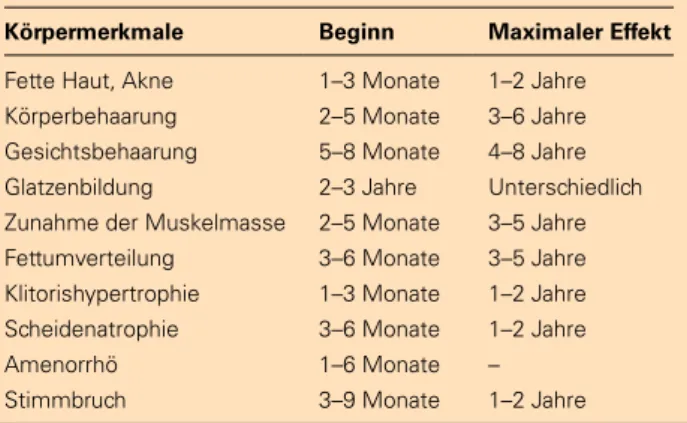 Tabelle 2: Zeitlicher Verlauf der virilisierenden Hormonthe- Hormonthe-rapie.