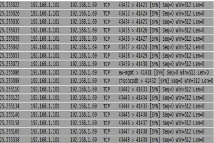 Fig. 22.  Throughput before and during the attack 