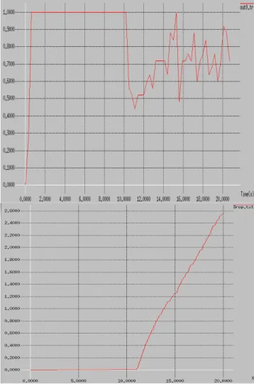 Fig. 25.   Throughput before and during the attack 