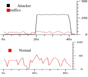Fig. 6.   ICMP destination unreachable sent to the attacker by the victim B.   Experiment 2 