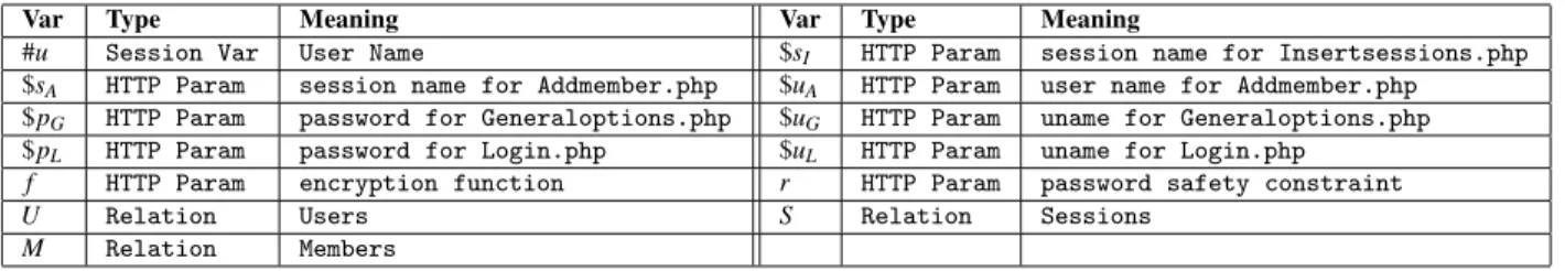 Figure 1: Table of Notations