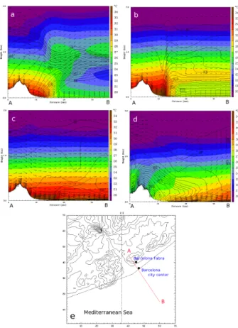 Fig. 4. (a–d) Vertical cross section along the line AB shown in (e) of the simulated temperature (color contour), water vapor–mixing ratio (black lines) and wind field (arrows) at (a) 10:00, (b) 12:00, (c) 15:00, (d) 18:00, and (e) 20:00 UTC on 27 August 2