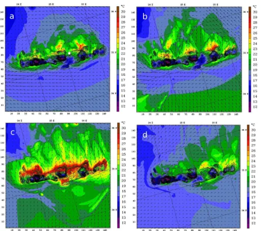 Fig. 7. Simulated 2 m temperature (color contour) and surface wind field (arrows) at domain 3 at (a) 00:00, (b) 04:00, (c) 09:00 and (d) 17:00 UTC on 23 March 2008