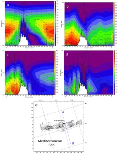 Fig. 8. (a–d) Vertical cross section along the line AB defined in (e) of the simulated temperature (color contour), water vapor–mixing ratio (line contour) and the wind field (arrows) on 23 March 2008 at (a) 04:00, (b) 07:00, (c) 10:00 and (d) 16:00 UTC