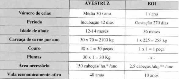 Tabela 2: Estrutiocultura x Pecuária 