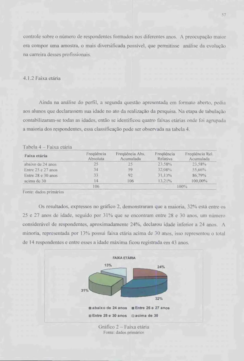 Tabela 4 — Faixa etária 