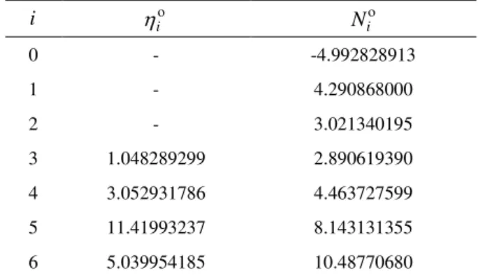 Table 1   Coefficients and parameters of the ideal-gas part. 