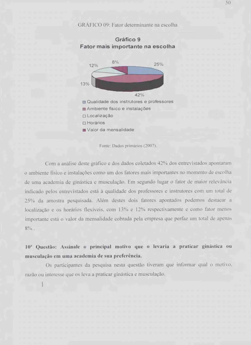 GRÁFICO 09:  Fator determinante na escolha  Gráfico 9 