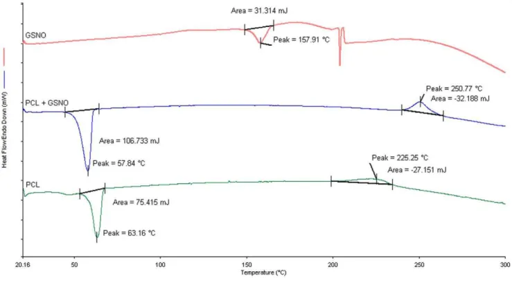 Figure 8. FTIR spectrum of F17, F4, F5 and F16 polymeric films.