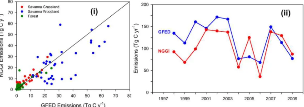 Fig. 10. Comparison of GFED3 and NGGI CO 2 -C gross fire emission estimates. (i) Annual fluxes per state per vegetation class; (ii) total annual Australian continental fire emissions 1997–2009.