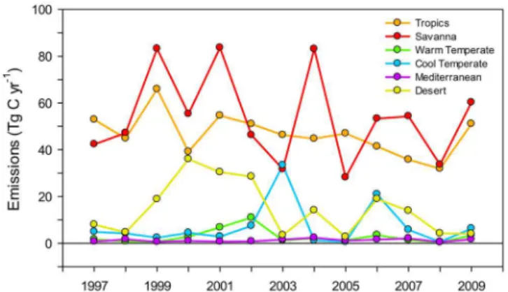 Fig. 11. Ensemble average GFED CO 2 -C gross fire emissions 0.5 ◦ × 0.5 ◦ grid cell (1997–2009) by month.