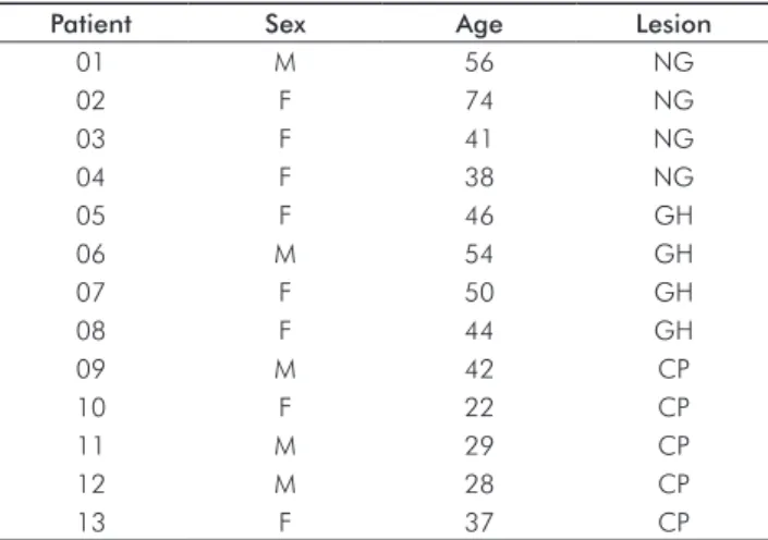 Table 1. List of subjects included in the present study with data on  age, sex and gingival alteration