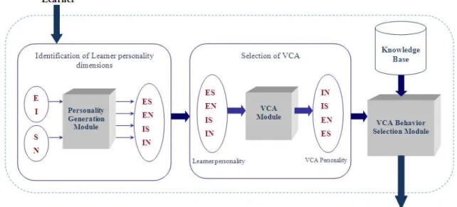 Figure 1. Proposed Model