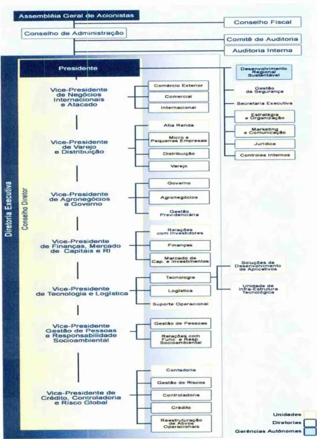 Figura 02 -  Estrutura interna do Banco do Brasil. 