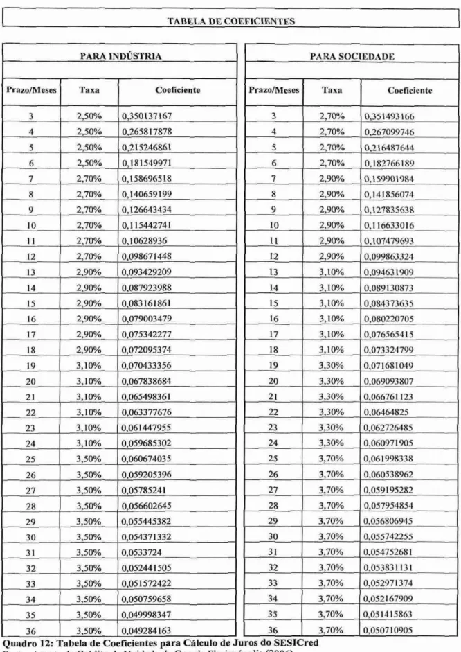 TABELA  DE  COEFICIENTES 