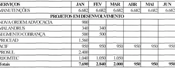 Tabela 03 — Ingressos  corn  100%  de  probabilidade  de  rea1izac5o 