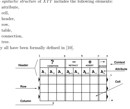 Fig. 1. An example, single XTT Table