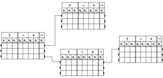 Fig. 2. A simple XTT tree