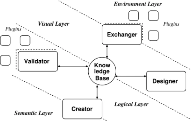 Fig. 4. Architecture of Mirella environment There are four principal modules of the system: