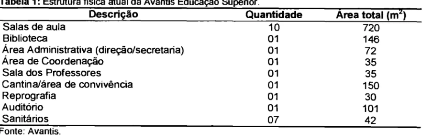 Tabela 1: Estrutura   física   atual da Avantis   Educação   Superior. 