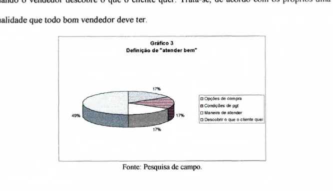 Gráfico 4 