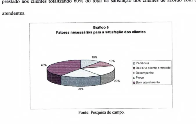 Gráfico 6 