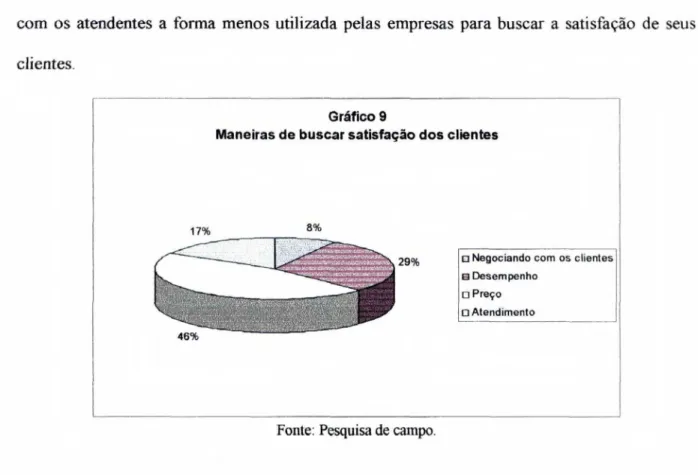 Gráfico 9 