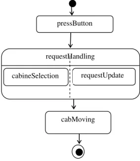 Fig. 2: Example of SystemC 