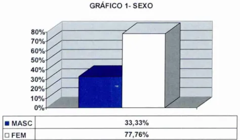 GRÁFICO 1- SEXO 