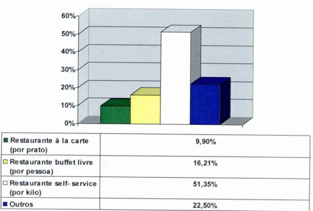 GRÁFICO 7-  LOCAL DAS  REFEIÇÕES 