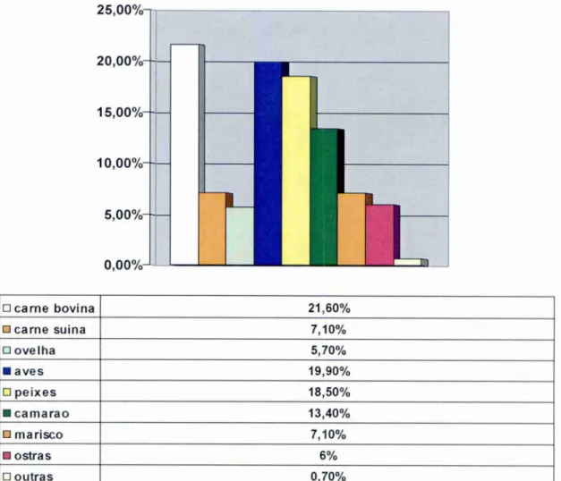 GRÁFICO 10- OPÇÕES  DE CARNES 