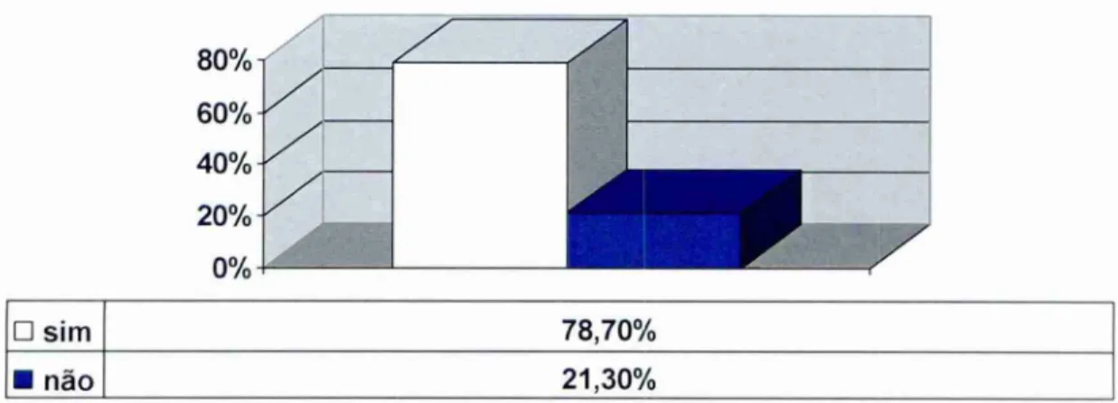 GRÁFICO 12- OPINIAO  SOBRE A  IMPLANTAÇÃO  DO RESTAURANTE  60%-  ,=1  50 %— '  40%-V   30%-'  10°/V  0`)/0     0 excelente  58,30%  •  bom  30,50%  ID  indiferente  1,20%  17  miry'  0 0/n 