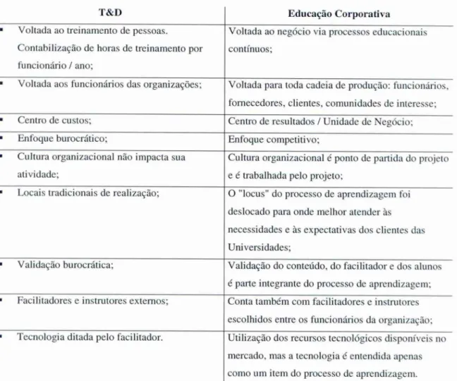 Tabela 1: Aspectos da educação corporativa 