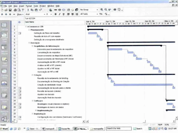 Figura 1 I —  Gráfico  de Gantt gerado pelo MS-Project. 