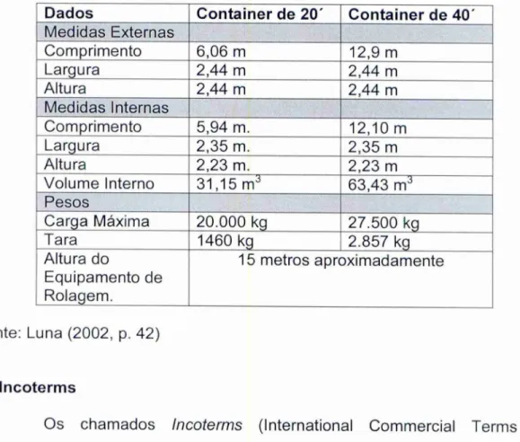 Figura  3.  Dados  e Dimensões  dos Containers 