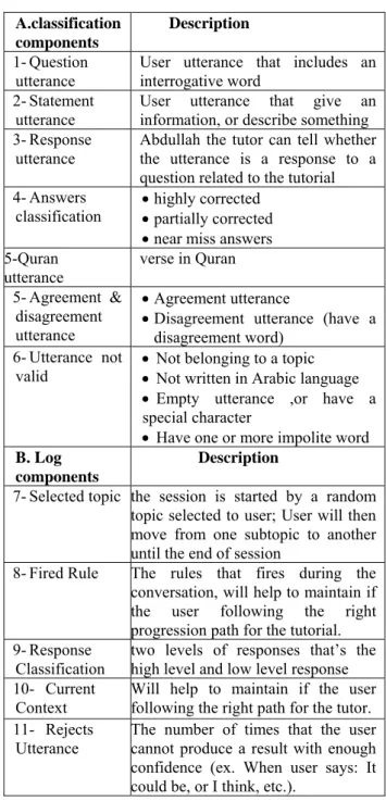 Table I. Log file classification 