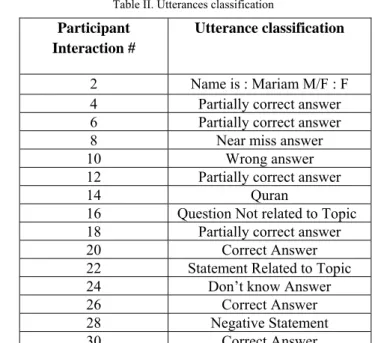 Table II. Utterances classification 