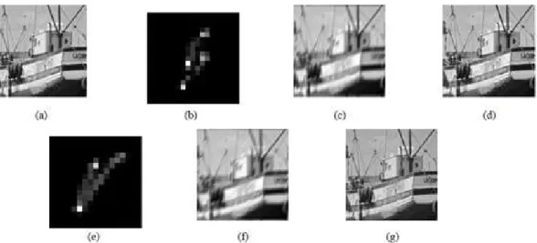 Figure  8.  (a)  Original  image,  (b)  Non-uniform  blur  kernel  (f 1   [10]),  (c)  Noisy-blurred  image  (moderate  noise,  σ n = 25), (d) Deblurred  using  proposed  SparseD  method,  (e)Non-uniform  blur  kernel (f 2  [10]), (f)  Noisy-blurred image 